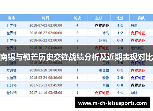南锡与勒芒历史交锋战绩分析及近期表现对比